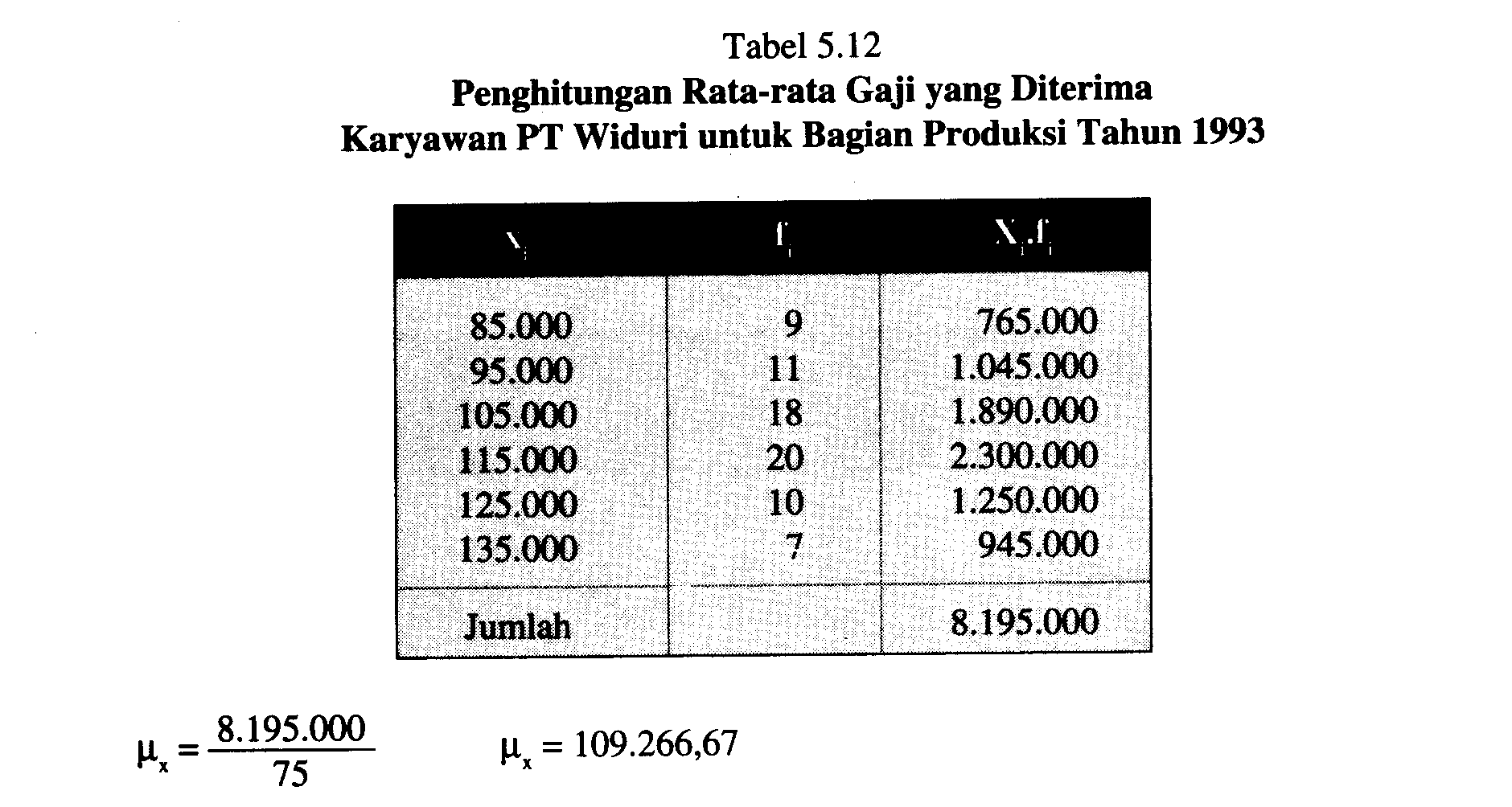 Contoh Ekonomi Deskriptif Yg Ada Di Indonesia - Contoh Three